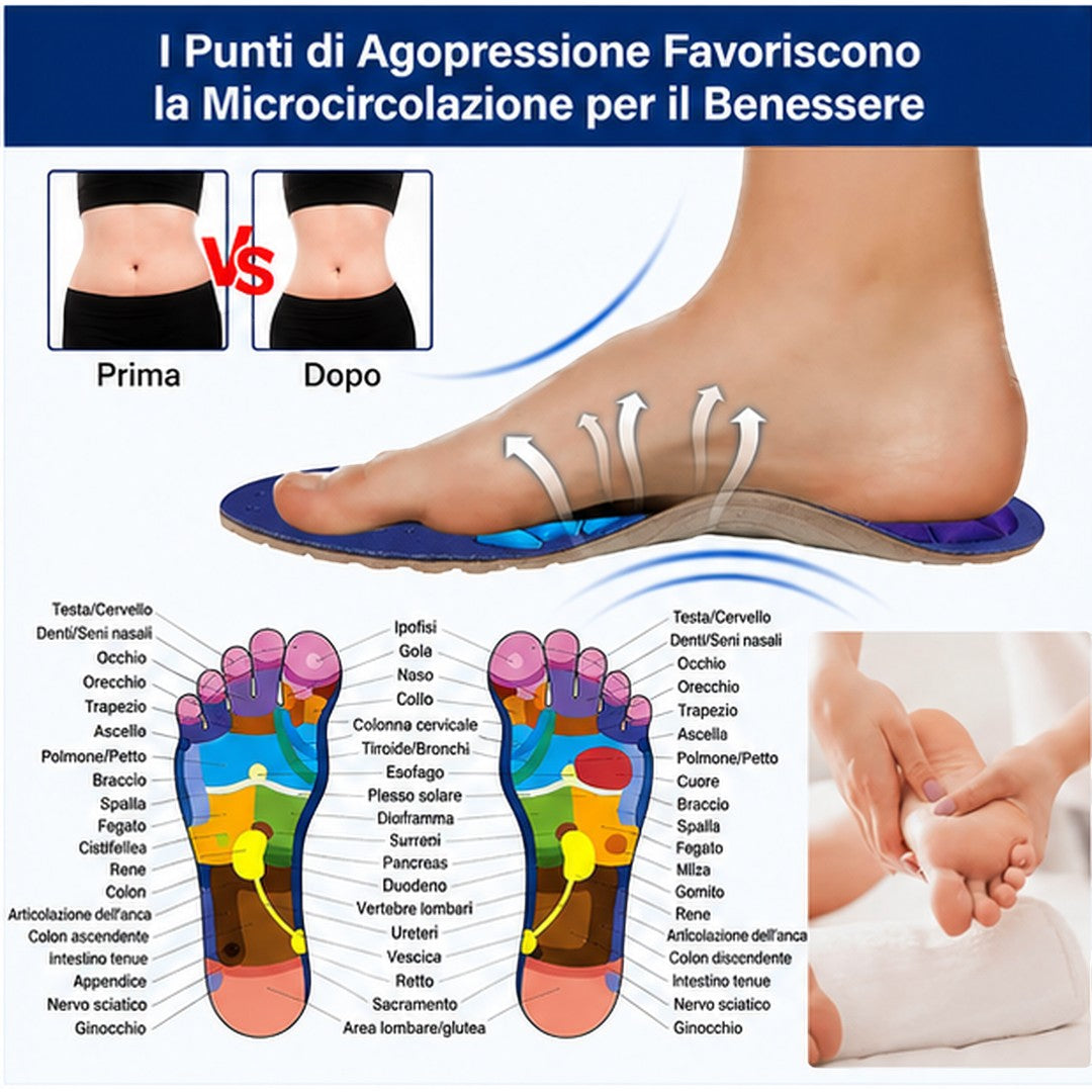 Soletta magnetica Veloura con punti di digitopressione e mappa della riflessologia plantare per il benessere