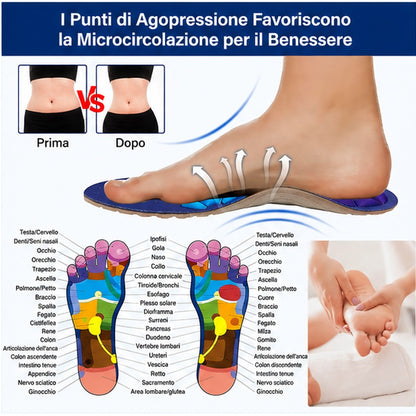Soletta magnetica Veloura con punti di digitopressione e mappa della riflessologia plantare per il benessere